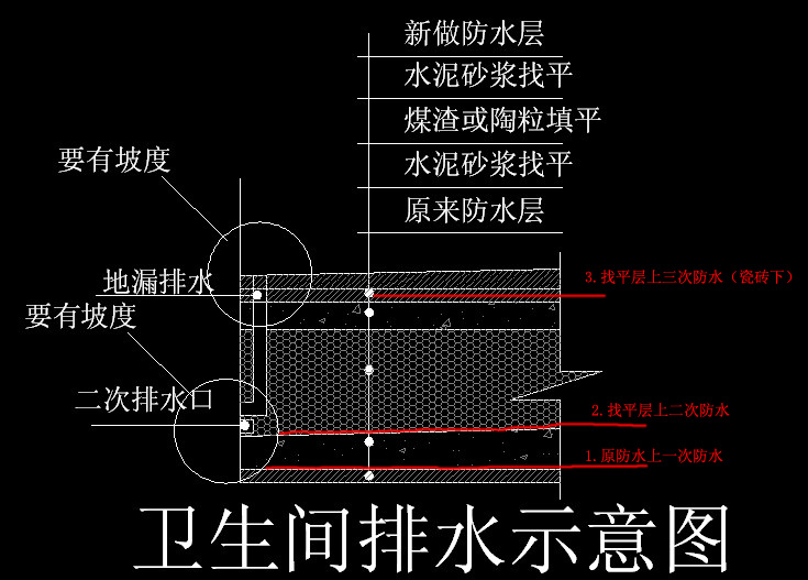 卫生间防水怎么做？_装修防水工程怎么做？
