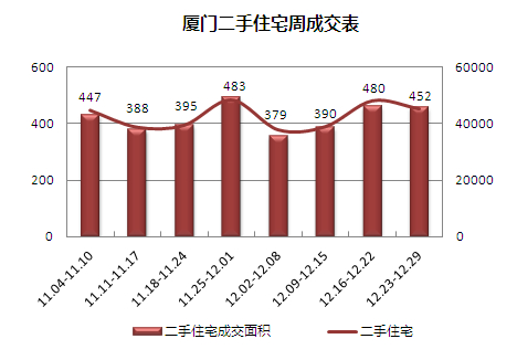 同安挂牌价破万 厦二手房年末或翘尾_厦门二手房装修-厦门装修公司排名